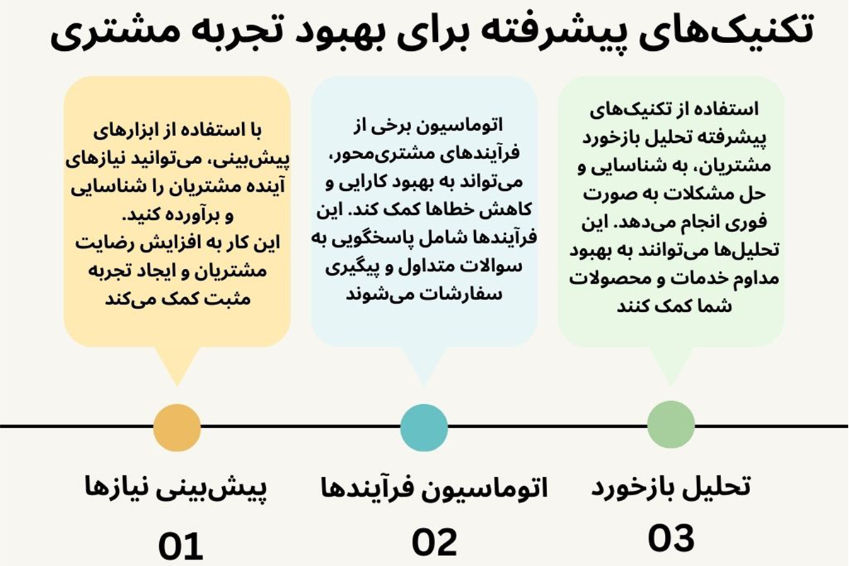 تکنیک‌های پیشرفته در بهبود تجربه مشتری برای کسب و کار شما