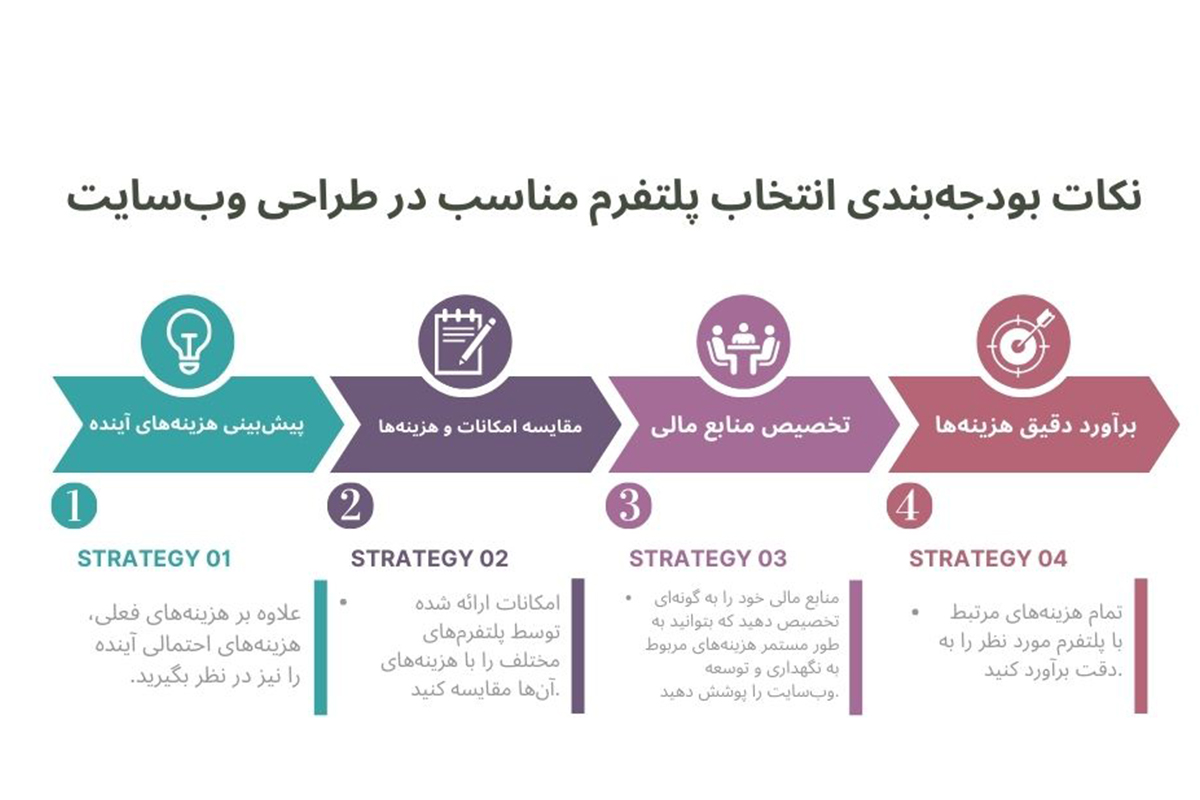 نکات بودجه بندی انتخاب پلتفرم مناسب در طراحی وب سایت